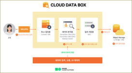 네이버클라우드, 데이터 분석 특화 솔루션 2종 출시