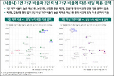 하나금융경영연구소, 배달 앱 이용 수요 특성 보고서 발간