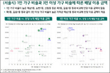 하나금융경영연구소, 배달 앱 이용 수요 특성 보고서 발간