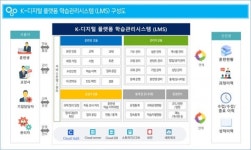 메디오피아테크, K-디지털플랫폼 학습관리시스템 제공