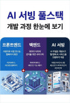 애드인에듀, 자바 웹 개발 및 AI 서비스 전문가 양성과정 오픈…수강료 전액지원
