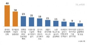 간선급행버스 탑승자 78%, 미세먼지 마스크 지원 지속 필요