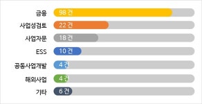 솔라커넥트, 소규모 태양광 사업 보다 쉽고 안정적으로