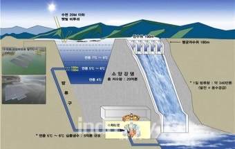 강원도, '수열에너지 융복합 클러스터' 본격 착수