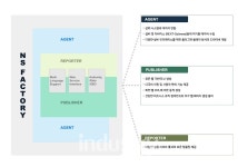 넥스트스퀘어, 개방형 표준 플랫폼으로 스마트 팩토리 시장 공략