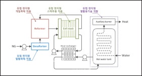 에스퓨얼셀, 수출용 연료전지시스템 개발 사업자 선정