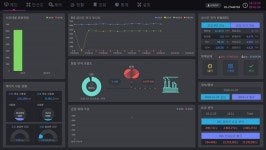 대건소프트, 피크저감용 EMS 플랫폼 MESSIS 공공기관 ESS에 적용