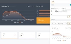 해줌, 태양광발전소 이상감지 기술로 환경부 녹색기술인증 획득