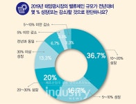 [2019 태양광 전망②] 정부의 친환경 정책으로 맑았던 2018 태양광 시장, 2019년에도 맑을 전망