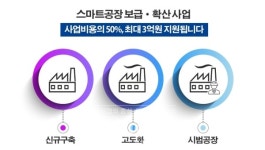 에어릭스, 중소기업 스마트공장 구축·확산 위한 원스톱 솔루션 제공