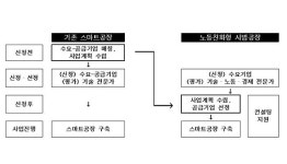 스마트공장으로 사람 중심의 일터문화 실현한다