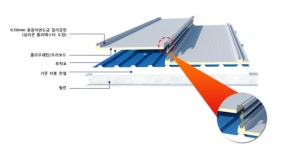 아이솔라에너지, 태양광 루프 판넬로 기간 단축 및 경제성 향상