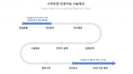 나눔에너지, 머신러닝과 융복합 R&D로 태양광 패러다임 바꾼다