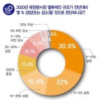 [2020 태양광 기상예보Ⅲ] 새로움에 주목하는 2020년 태양광 산업 매우 맑음