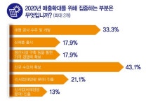 [2020 태양광 기상예보Ⅳ] 새로운 수익모델과 만난 태양광, 맑음 예상