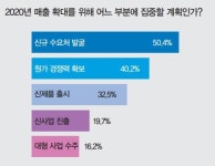 알앤비스마트팩토리 | [신년특집-2020 스마트팩토리 토정비결 ②] 스마트팩토리, '전술'보다 '전략' 필요할 때