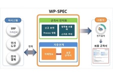 서부발전, 전력그룹사 최초 기술규격 자동생성시스템 구축