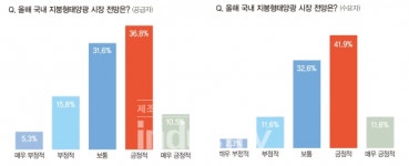 유휴부지 활용하는 지붕형태양광, 시장 전망 매우 긍정적