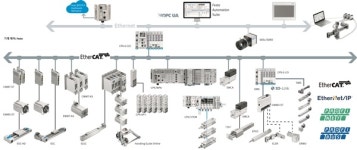 훼스토, 최적화한 토털 솔루션 제공으로 눈길