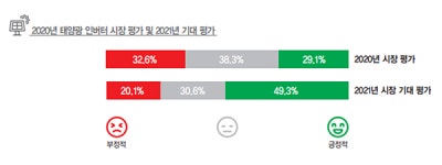 [2021 태양광 시장전망] 태양광 인버터 최대 이슈 KS인증… 비대면 공장심사로 활로 열려