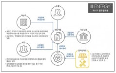 에이치에너지, 시민 주도 공유옥상 통해 태양광 변화 선도한다