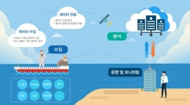 중소 해운사 선대 운영 효율 높일 ICT 솔루션 나와