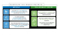 [칼럼] 글로벌 에너지신산업 수도, 전남