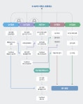 [칼럼] 뉴노멀 언택트 엑셀런스 애자일 조직과 성과관리