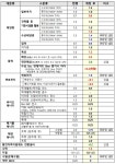 건물태양광, 시장 활성화 위한 악재 해소… 기존 REC 가중치 유지키로