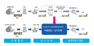 아주스틸, 초격차로 세계 최고 태양광구조물 기업으로 성장 할 것
