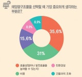 태양광구조물 시장, 포스맥 55% VS 알루미늄 25%