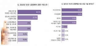 개방성·연결성 강화한 모션컨트롤, 전 산업군으로 확장 가속