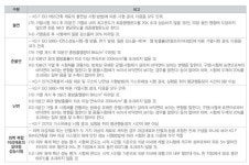[칼럼] 외벽일체형 건물형 태양광 모듈 제품(시스템) 내화성능 개선방안