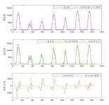 BKM, 태양광 발전량 예측과 이상 진단 글로벌 No.1 노린다
