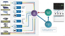 아미텍, 신재생에너지에 질서 부여… AI, 빅데이터 활용한 통합 플랫폼 제공