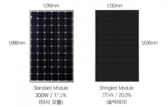 솔빅테크, 태양광발전소 고효율화 지원할 슁글드 모듈 개발