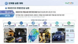 목포·영암·해남, 미래차 전진기지 된다… 개조전기차 규제자유특구 지정
