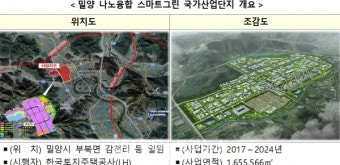밀양 나노융합 국가산업단지, 에너지자립‧디지털화 등 스마트그린산업단지로 지정