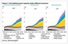 [명승엽PD의 이슈리포트] 중국 태양광 견제로 IRA 카드 든 미국… 투자는↑ 금리·공급망은 숙제로