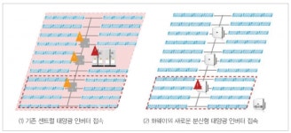 화웨이, 275kW급 고출력 분산형 태양광 인버터 출시