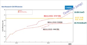 [명승엽PD의 이슈리포트] 글로벌 에너지전환 결국 태양광으로… 제조 10년간 10배 증가