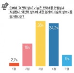 [태양광 시장조사] 태양광 인버터 기술 화두 MPPT 기반 효율… 품질 검사 투명해져야