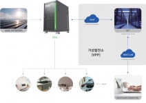 우영에너지홀딩스, 플러그인 타입 일체형 솔루션 독립형 태양광발전 에너지 충전장치