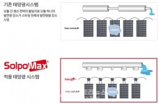 퍼스트실리콘, 태양광발전소 발전효율 개선과 안전성 향상 지원 SolpoMax