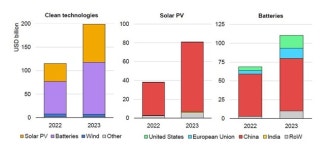 [명승엽PD의 이슈리포트] 북미·유럽의 적극적인 태양광 시장 재편 시도… 탠덤 셀 경쟁 가속화