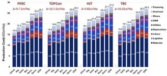 [명승엽PD의 이슈리포트] 북미·유럽의 적극적인 태양광 시장 재편 시도… 탠덤 셀 경쟁 가속화