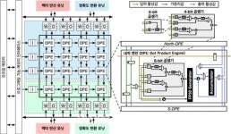 KAIST, 자율주행차·로봇 등 온디바이스 환경서 적응형 인공지능 실현