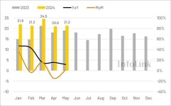 [명승엽PD의 이슈리포트] 미국 태양광 모듈 생산·공급용량 불균형… 산업경쟁력 약화 위험 요소로 떠올라
