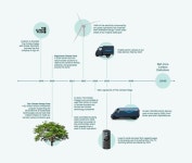 [명승엽PD의 이슈리포트] 미국 태양광 모듈 생산·공급용량 불균형… 산업경쟁력 약화 위험 요소로 떠올라