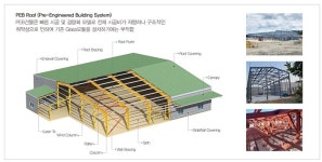 [In터뷰] 선맨(Sunman), 경량 태양광 모듈 기술 선도… 천공 없이 지붕형 태양광 구축